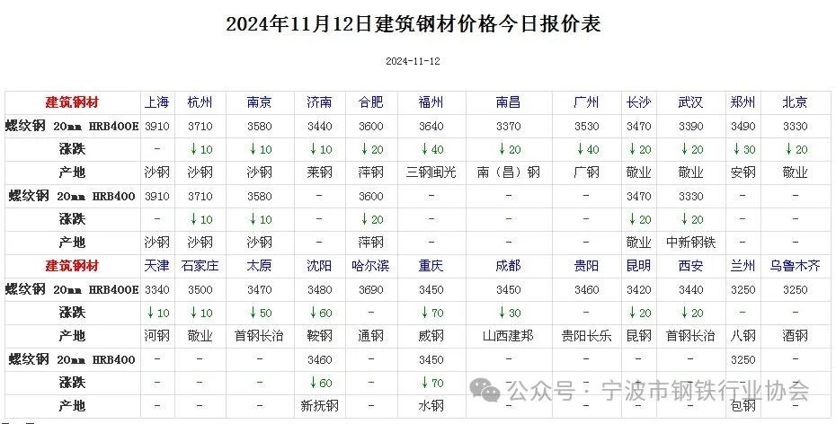 安全风险评估 第124页