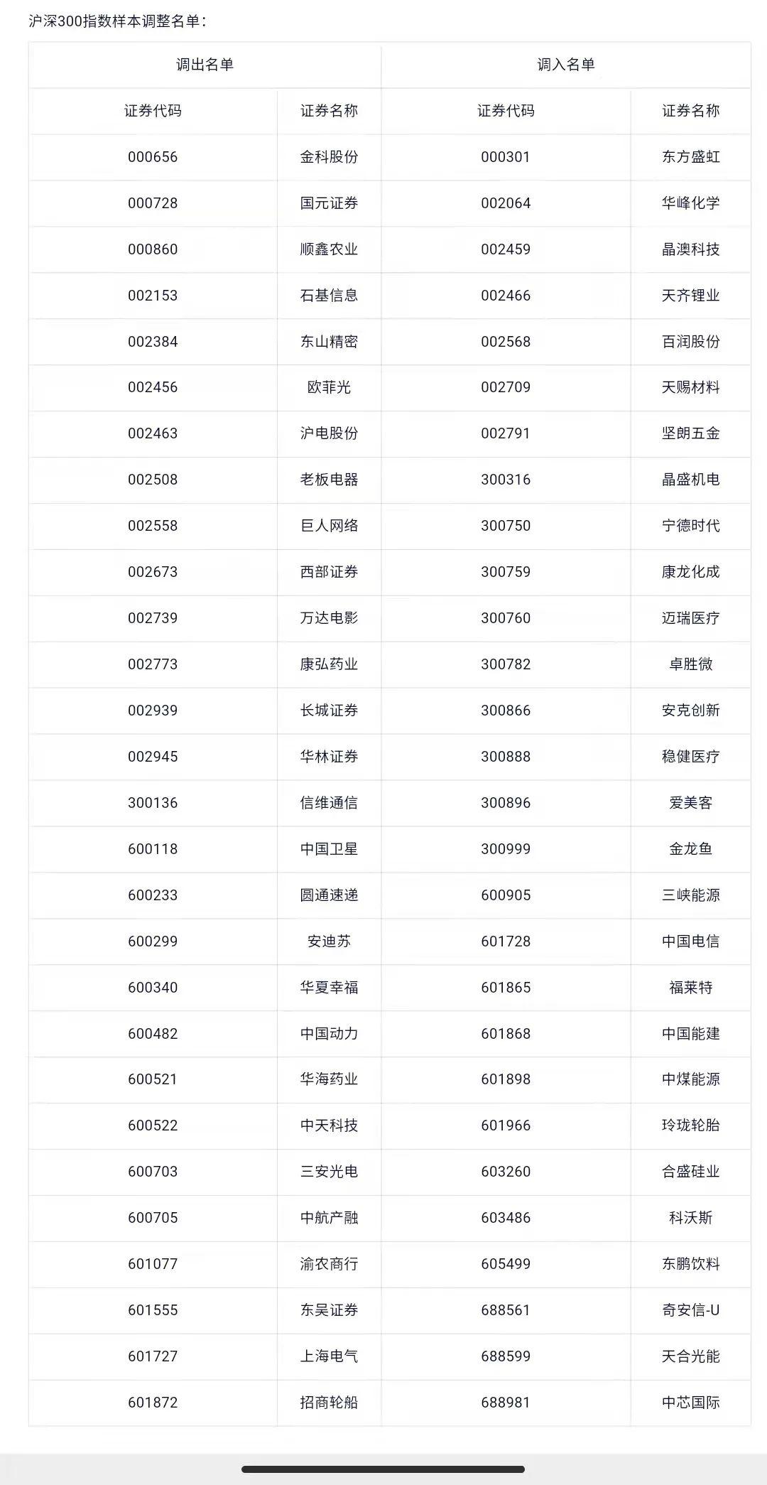 圆通速递股票最新动态，市场走势分析与前景展望