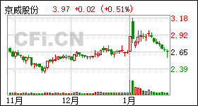 北京京威股份最新消息全面解读与分析
