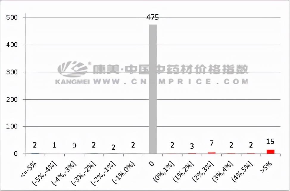 茯苓最新市场行情解析