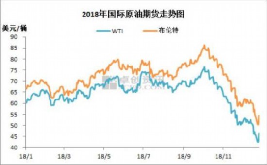 国际原油期货行情最新解析