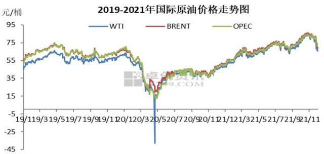 国际原油实时价格与市场走势深度解析