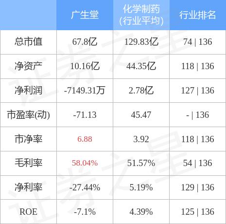 广生堂迈向未来步伐坚定，最新动态揭晓