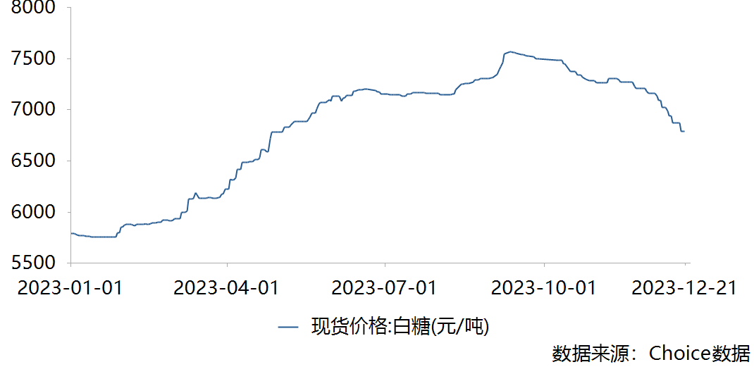 白糖最新价格走势图与影响因素深度解析