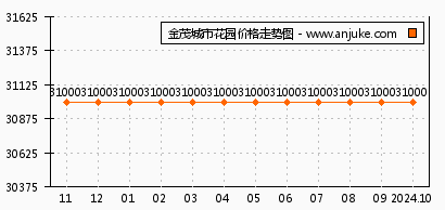 郑州鲁能花园未来蓝图揭秘，最新动态展望美好家园发展