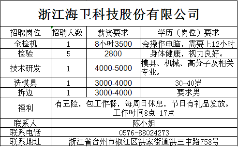 椒江临时工最新招工信息与市场分析概览