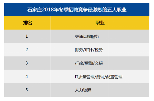 石家庄智联招聘最新招聘信息汇总