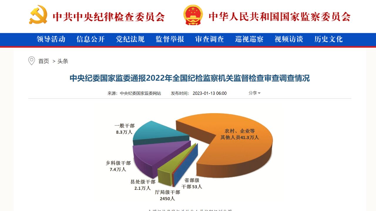 监察委最新消息深度解读与分析