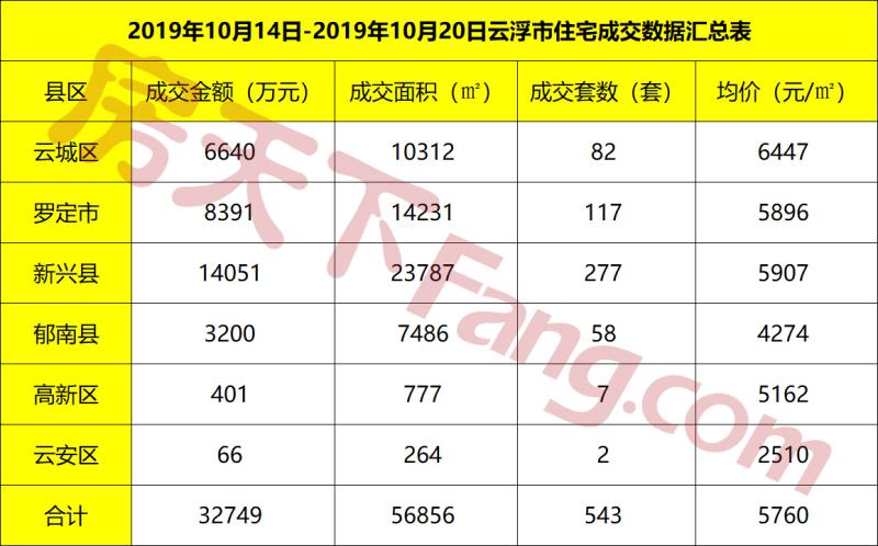 云浮最新楼盘，城市新篇章的居住美学探索