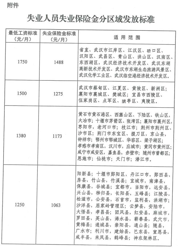 武汉失业保险金领取条件最新规定详解