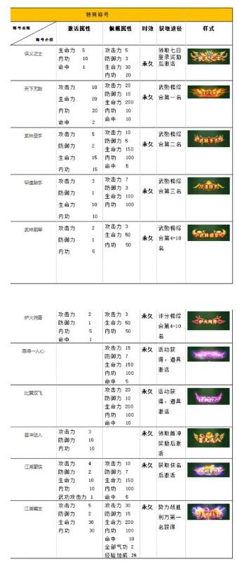 手游热血最新隐藏称号大揭秘