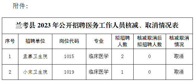 兰考最新招聘信息及其社会影响分析