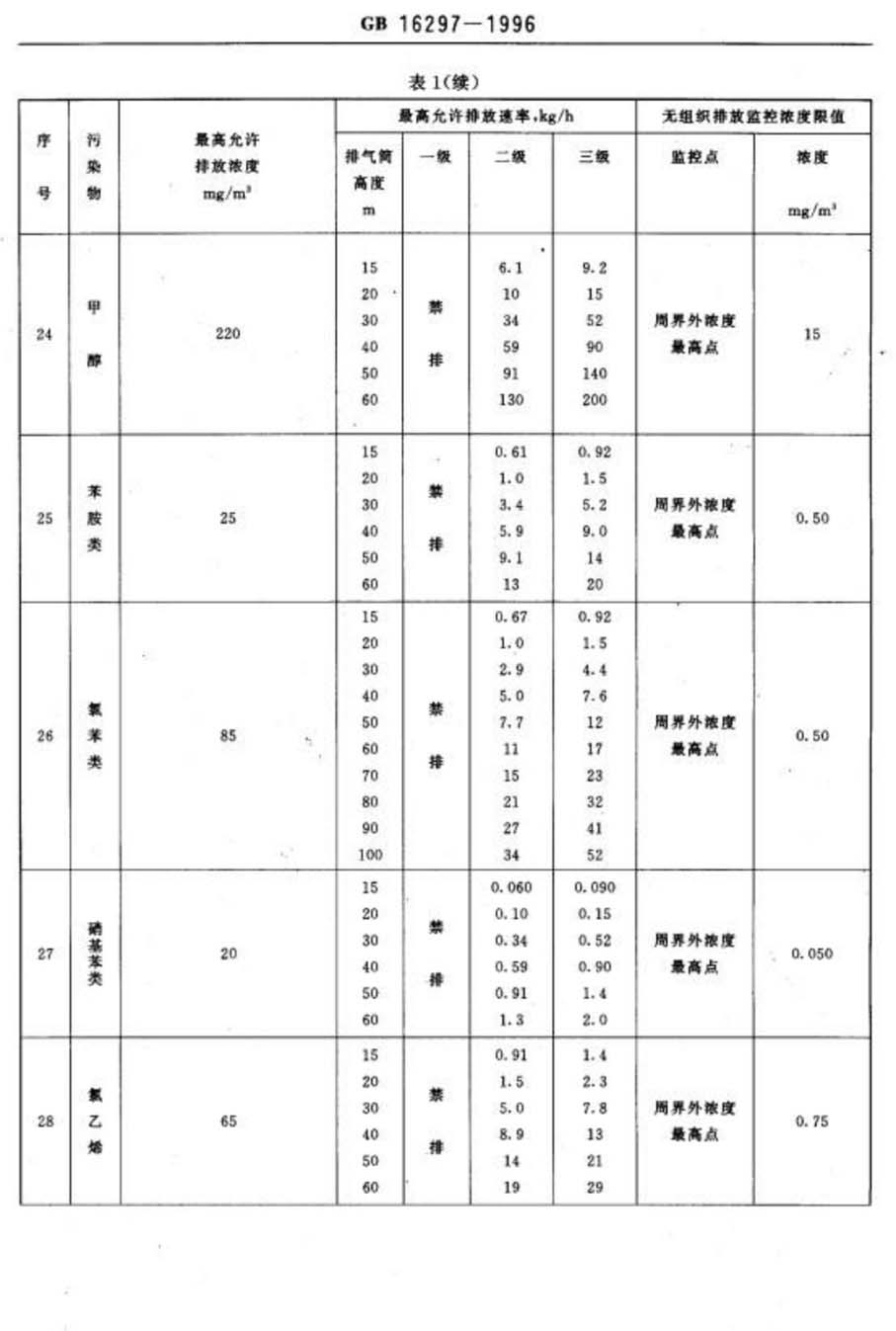 GB16297最新标准引领行业新风潮