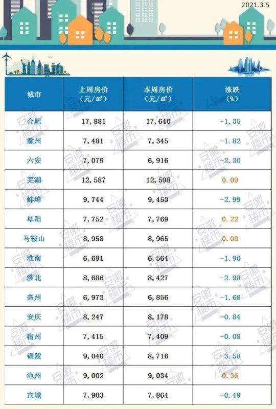 黄山市黄山区房价走势分析与最新动态