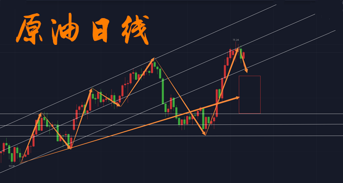 今日原油市场走势分析，操作建议与应对策略揭秘！