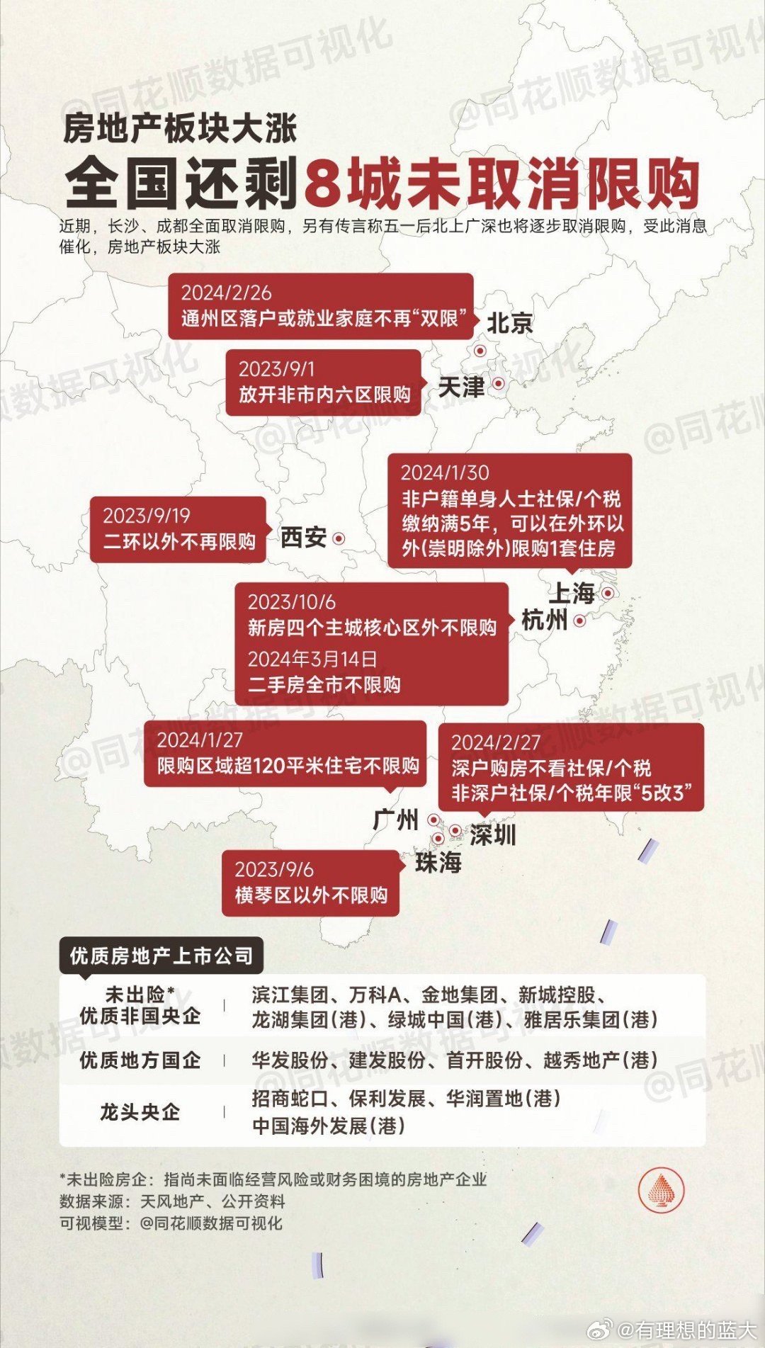 中国四十大城市房地产市场在最新限售令实施下的深度分析