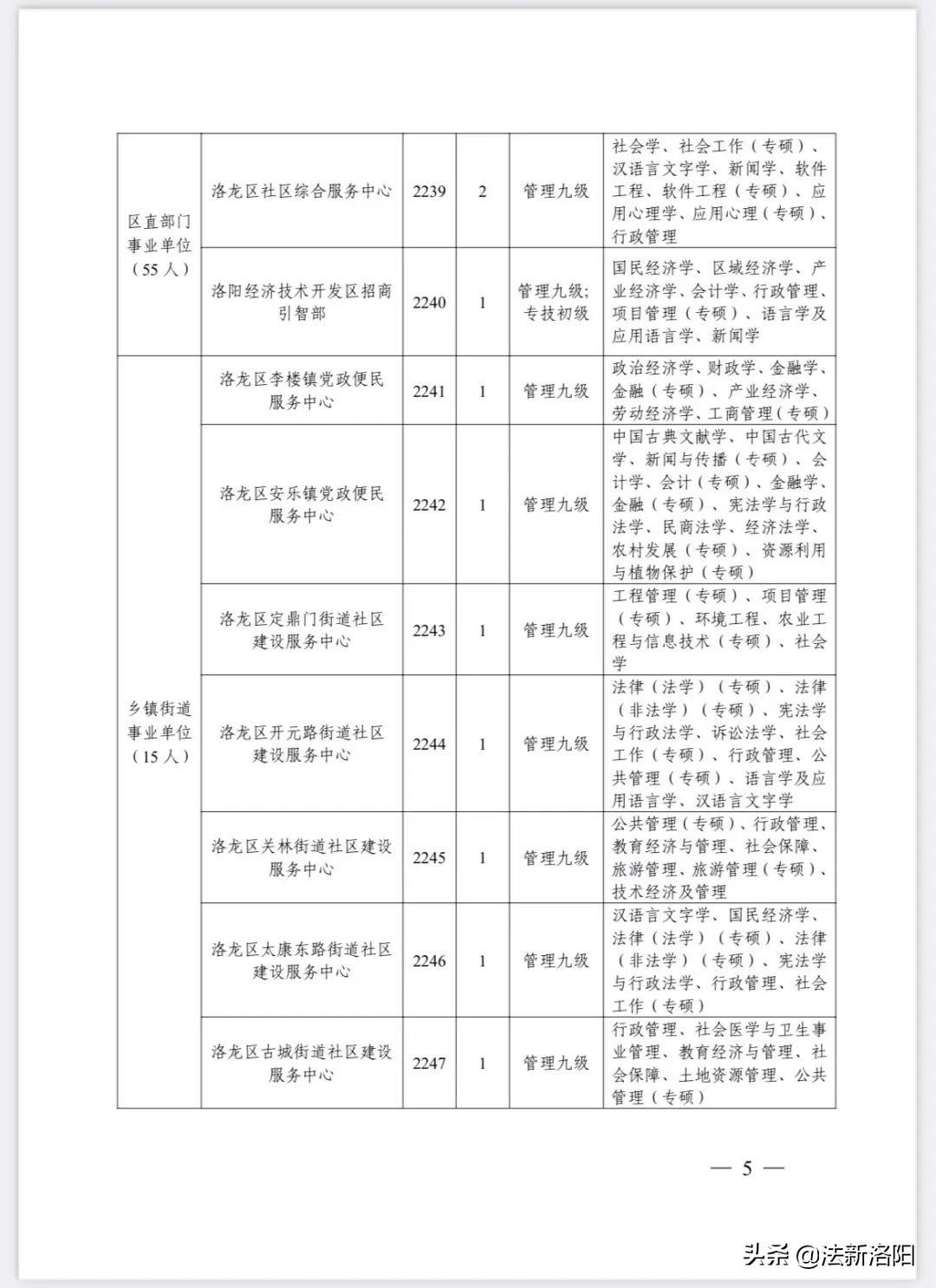 洛龙区最新招聘动态及其社会影响分析