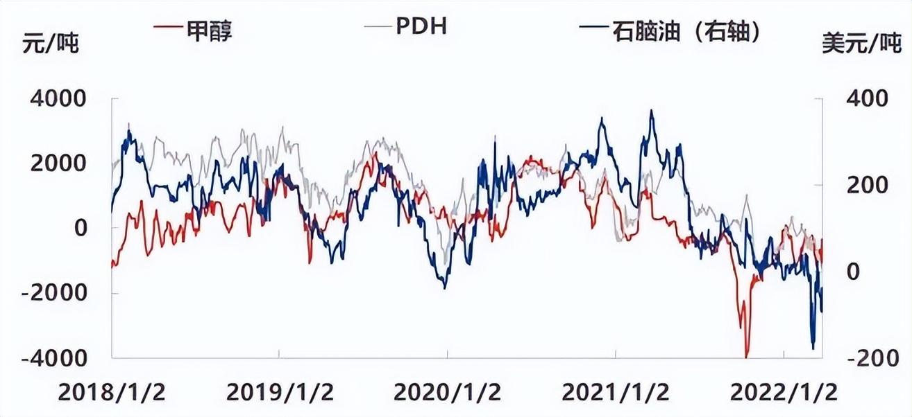 丙烯价格行情最新报价及市场走势分析与预测报告