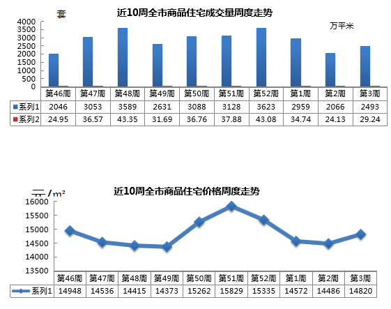 平度最新房价走势解析