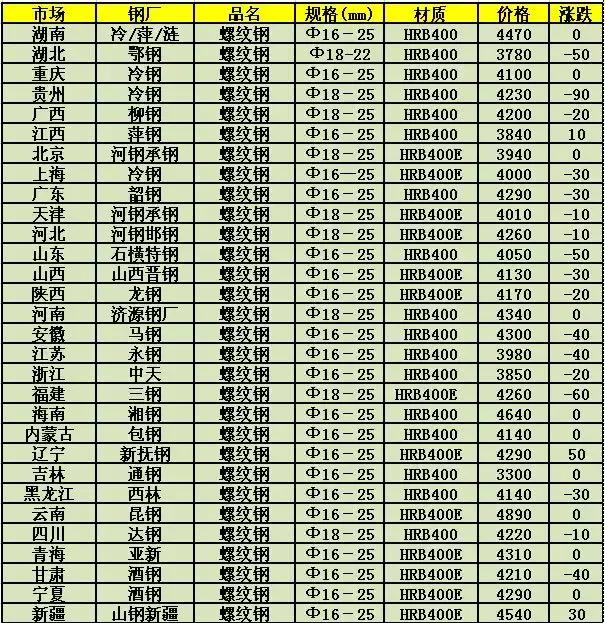 洛阳钢材最新报价及市场走势与影响因素解析