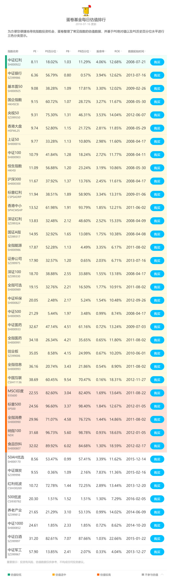 中信红利价值最新净值解析报告