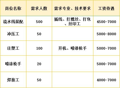 新乐女工招聘启航职业新篇章