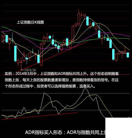 ADR指标，下载、理解及应用指南