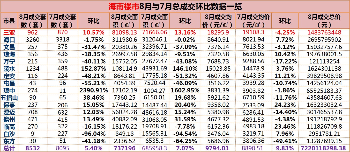 海南最新房源概览，热带风情下的多元化选择天地