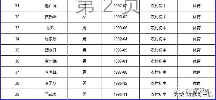 北岸初晴i 第2页