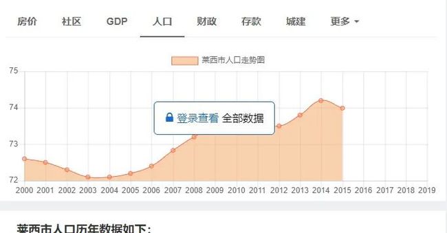 全球人口增长趋势及影响最新统计揭示