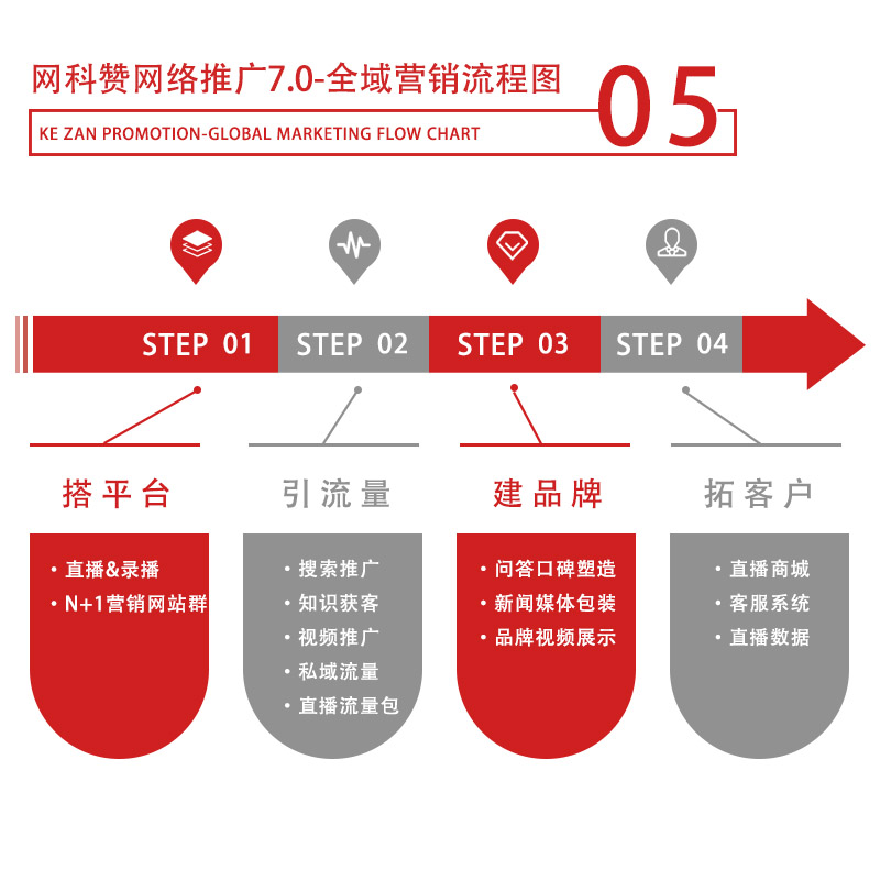 最新网站推广策略，高效网络营销体系构建之道