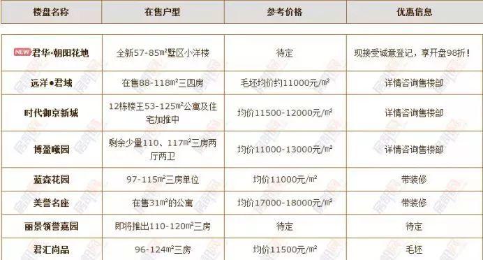 珠海市最新房价走势动态分析