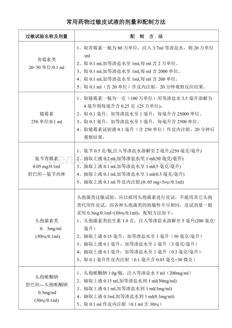 最新皮试液配制表及其应用详解