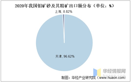 最新钼精矿价格走势分析报告