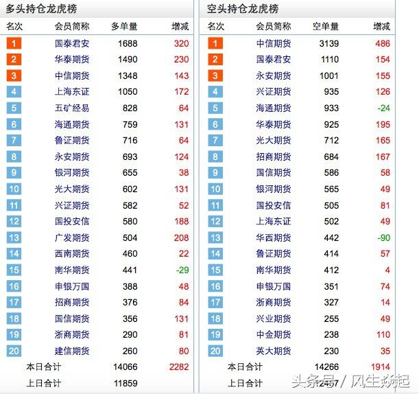 PVC1705期货价格动态分析及其市场走势探讨