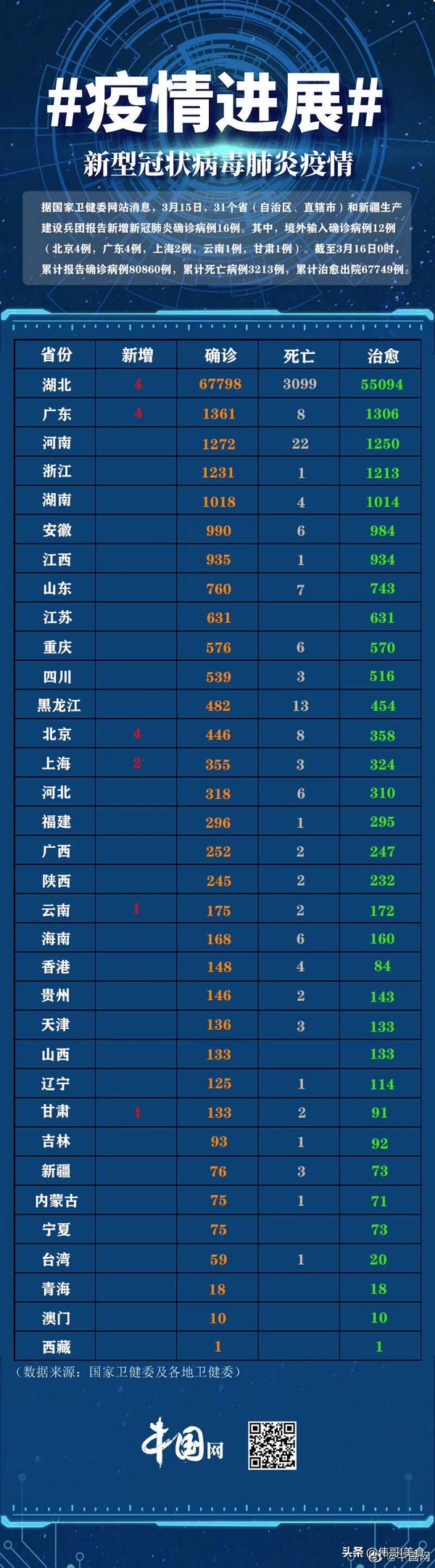 全国31个省疫情最新消息汇总报告