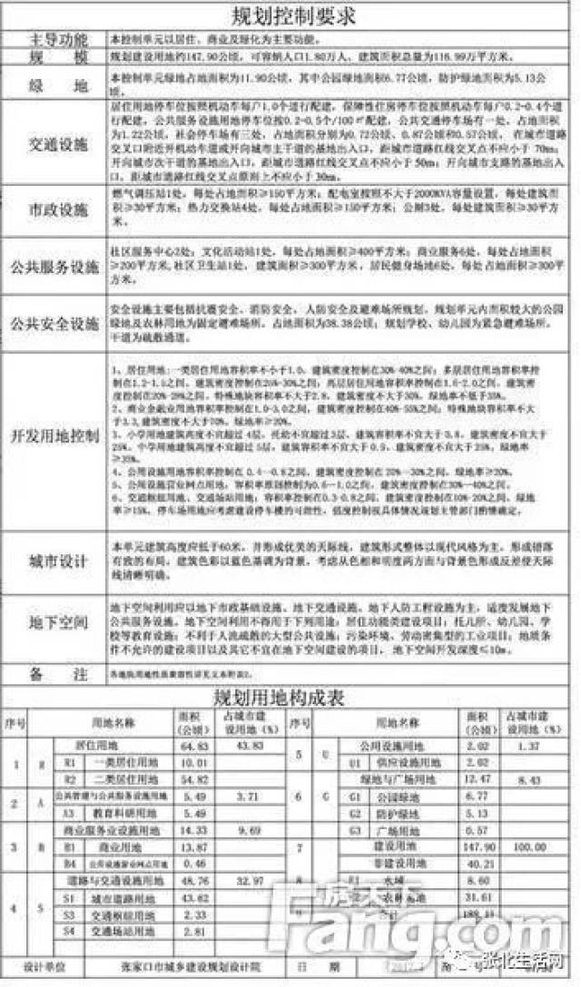 张北规划最新动态，引领未来城市崭新篇章