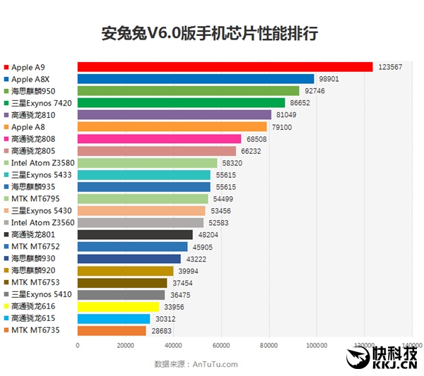 最新手机芯片性能排行榜，速度与力量的巅峰对决