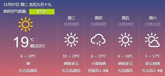 叶县最新一周天气预报详解