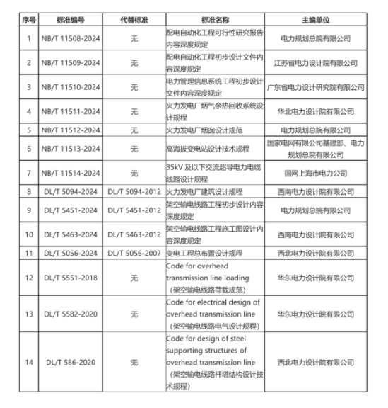 电力行业标准最新版本，推动行业进步的核心力量