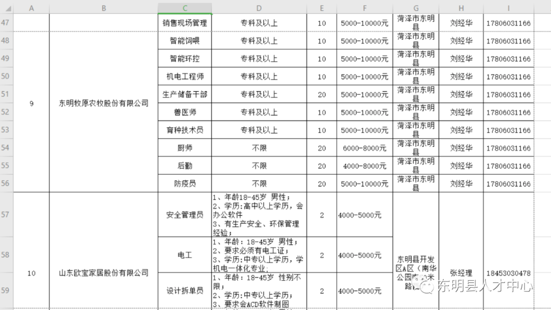 东明最新招聘信息汇总