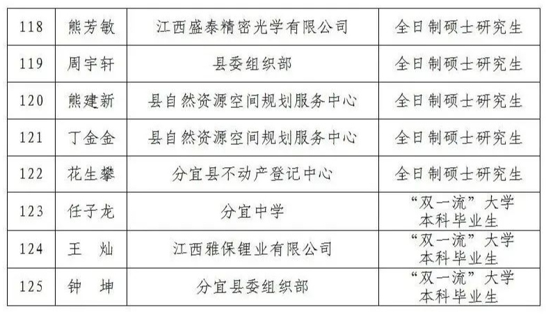 分宜县科技局人事任命动态更新