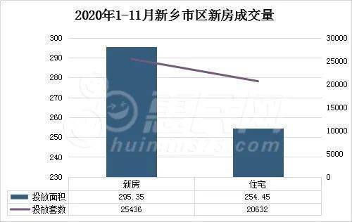 新乡最新房价动态揭秘，市场走势分析与购房指南