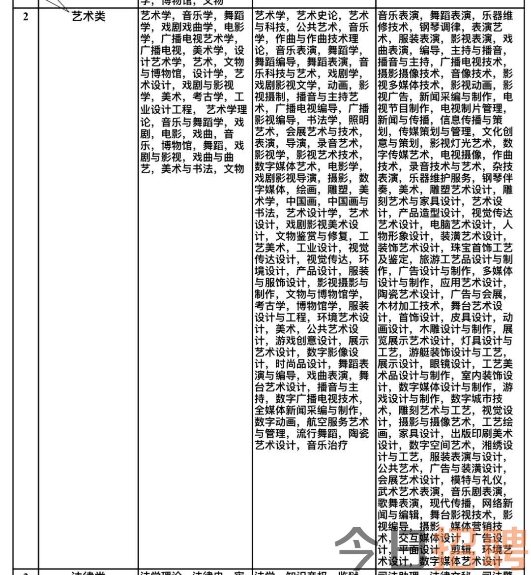 如东县文化局招聘信息与动态概览