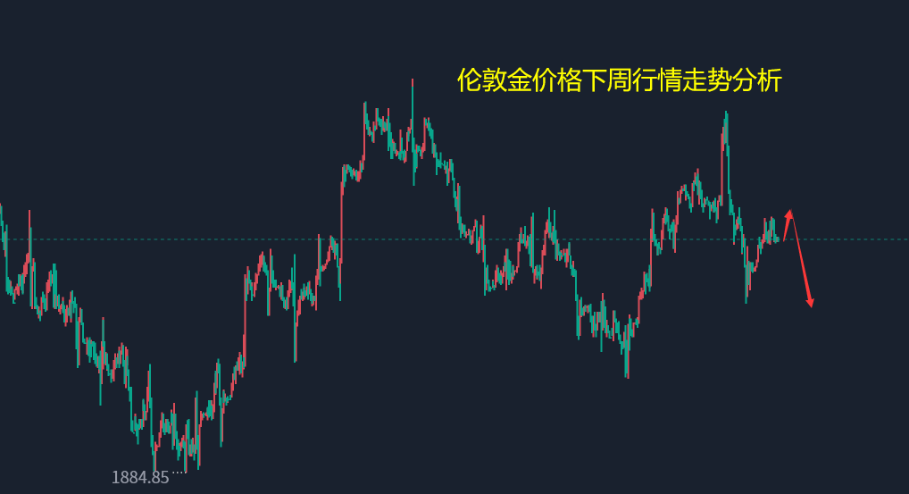 金价走势最新分析，未来趋势与市场动态深度探讨