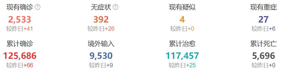 今日疫情数据分析报告，最新数据揭示疫情动态