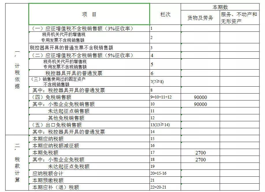 增值税最新动态深度解析，影响与趋势展望