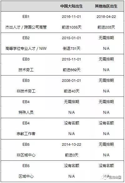 美国移民最新排期表全面解读