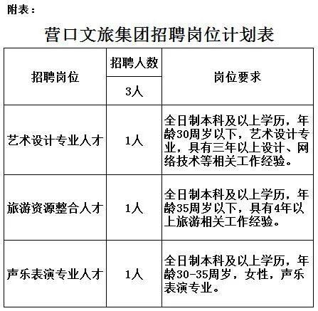 营口最新招聘信息全面汇总