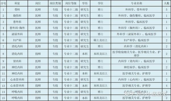 北京护士招聘最新信息及职业发展与机遇挑战